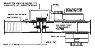 STC SCIF Door Diagram